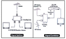 Load image into Gallery viewer, Gold-Plated 2-Way 1.1GHz UHF/VHF Coaxial Splitter/Combiner with DC Passthrough